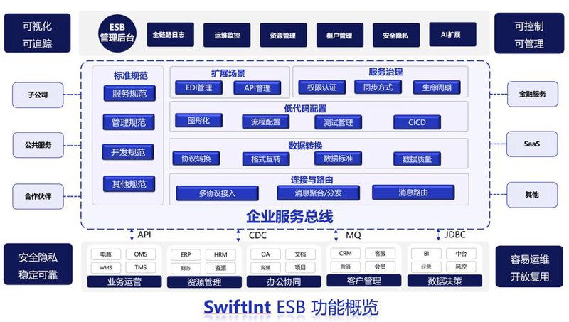 IT外包产业的新动向与未来展望